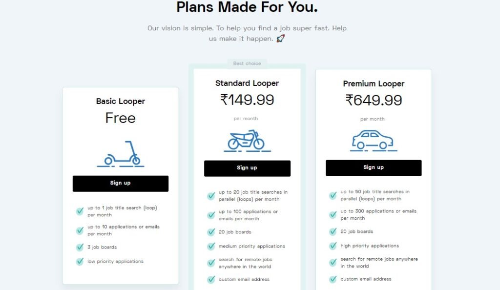 LoopCV AI  Pricing Plans Table