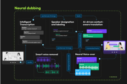 What Is Neurodub AI? How Does Work Its Magic?