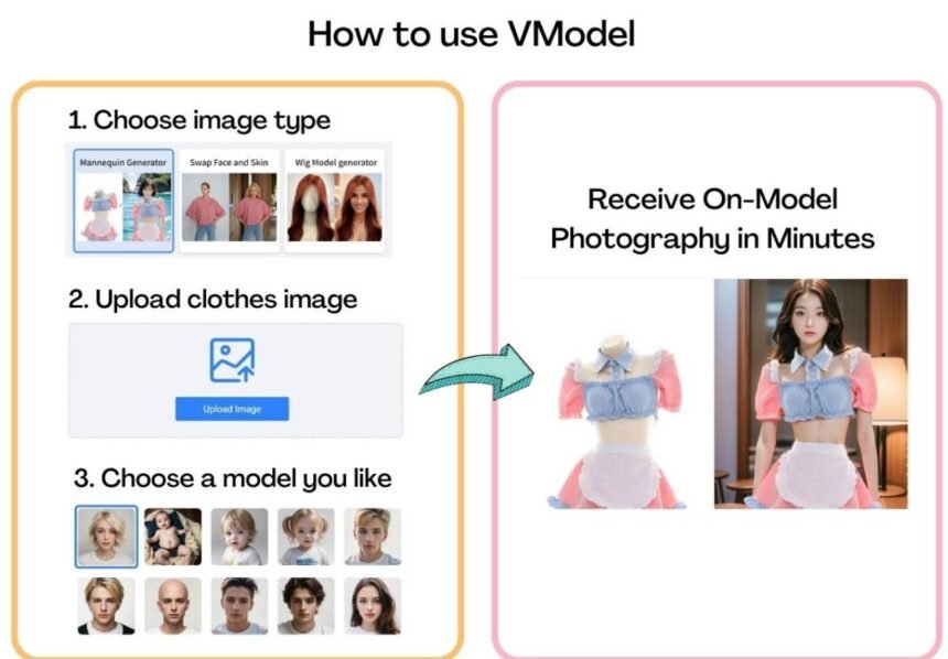 Remaker AI Fashion Models