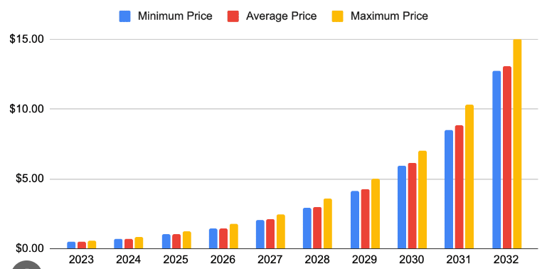 Fetch AI Price Prediction 2025
